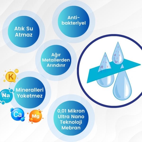HİDROTEK EA WATER Atık Su Atmayan Hidrotek Nano Deposuz Su Arıtma Cihazı Direk Akış