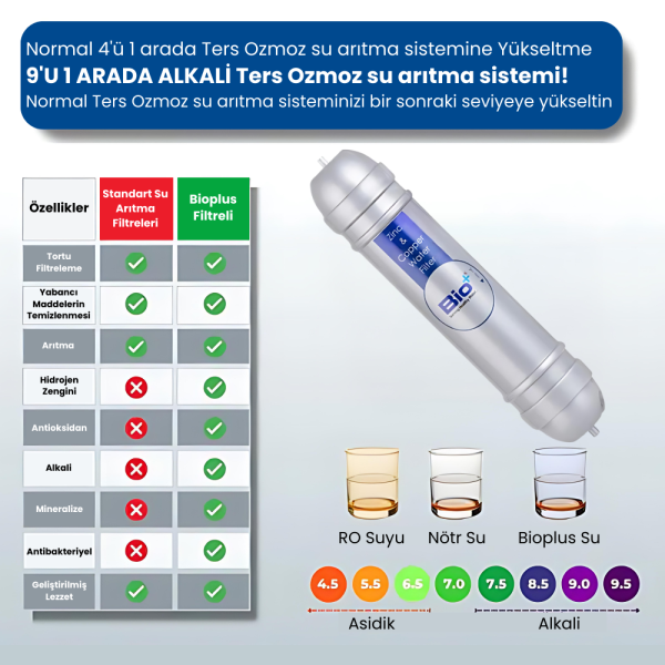 Hidrotek EA Water pH 9 Alkali Çinko ve Bakır Mineralli Su Filtresi