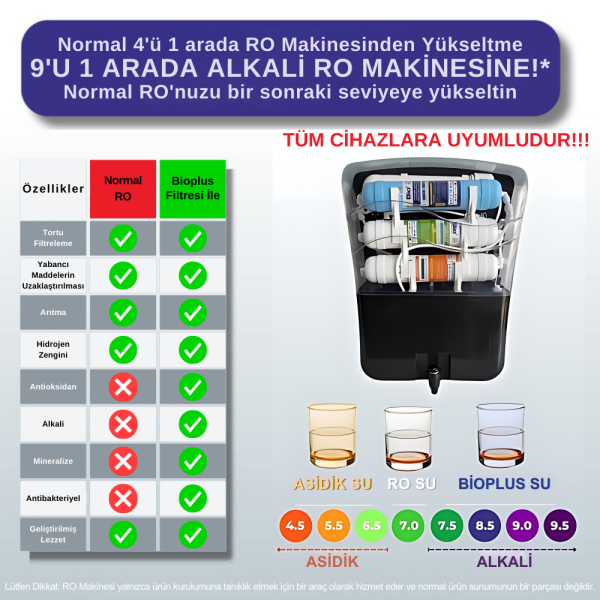 Hidrotek EA Water Hidrojen Açısından Zengin, Alkali, Antioksidan, Mineralleştirici Su Filtresi 11''