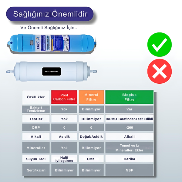 Hidrotek EA Water Hidrojen Açısından Zengin, Alkali, Antioksidan, Mineralleştirici Su Filtresi 11''