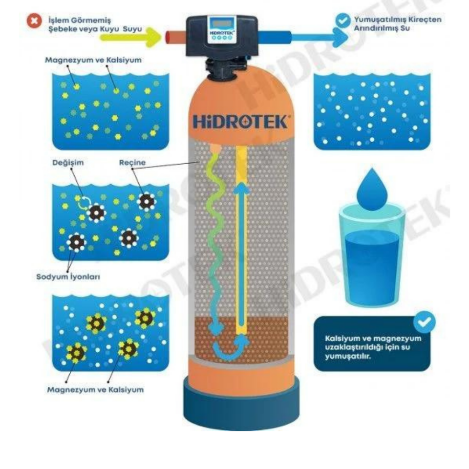 Bina Girişi Su Yumuşatma Cihazı - Mini